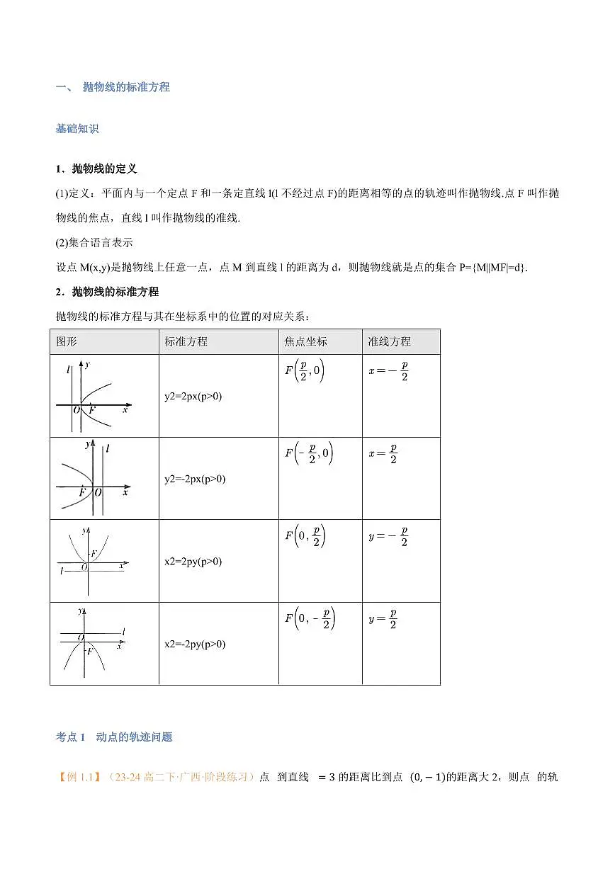 高一升高二数学暑假预习课16讲第15讲 抛物线与7考点精讲(学生版)第2页