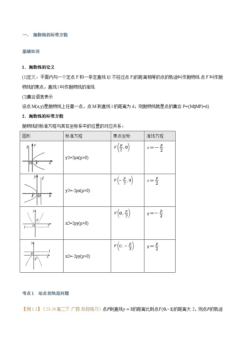 高一升高二数学暑假预习课16讲第15讲 抛物线与7考点精讲(解析版)第2页