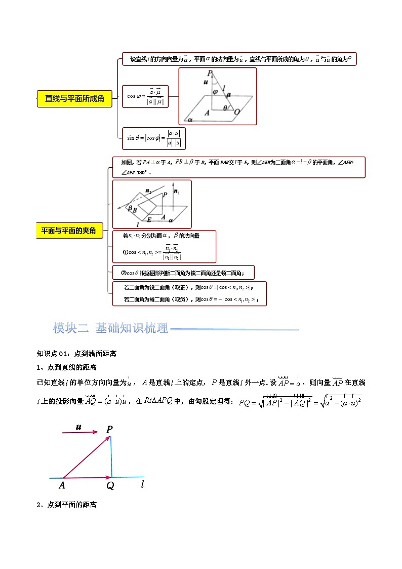 第06讲 1.4.2用空间向量研究距离、夹角问题(原卷版)第2页