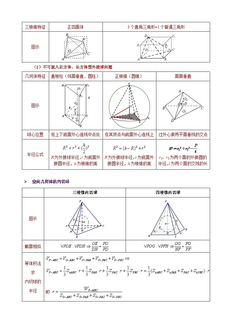 空间几何体的外接球和内切球问题 导学案(解析卷) 第2页