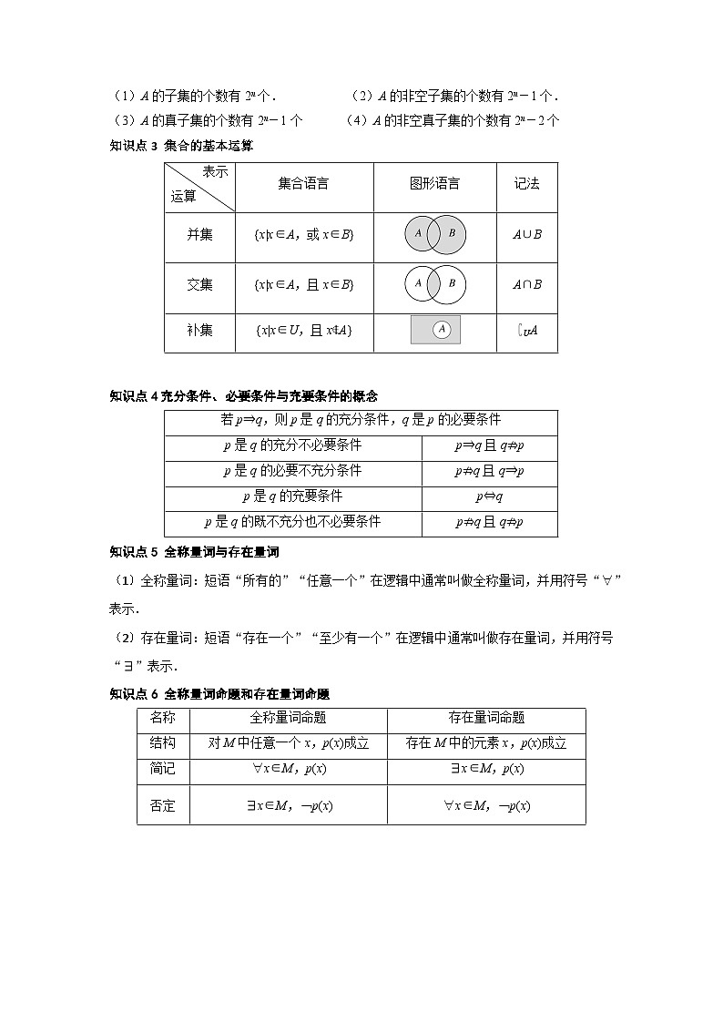 专题01 高中数学一轮复习-集合与常用逻辑用语(知识串讲+热考题型+真题训练)(解析版)第2页