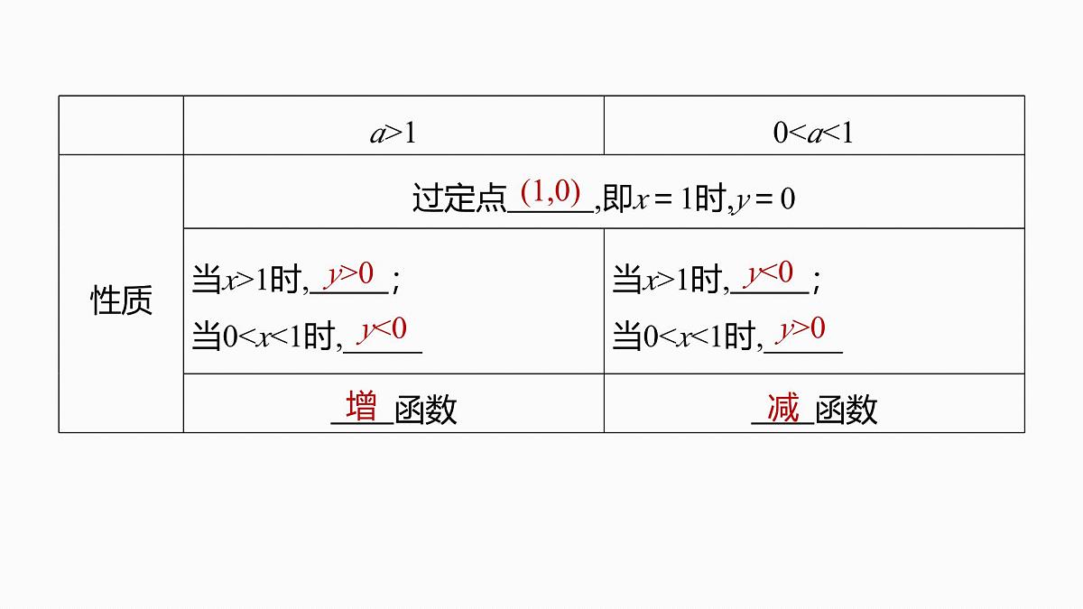 第二章 §2.9 对数函数-2026年高考数学大一轮复习课件含试题及答案(提高版)第6页