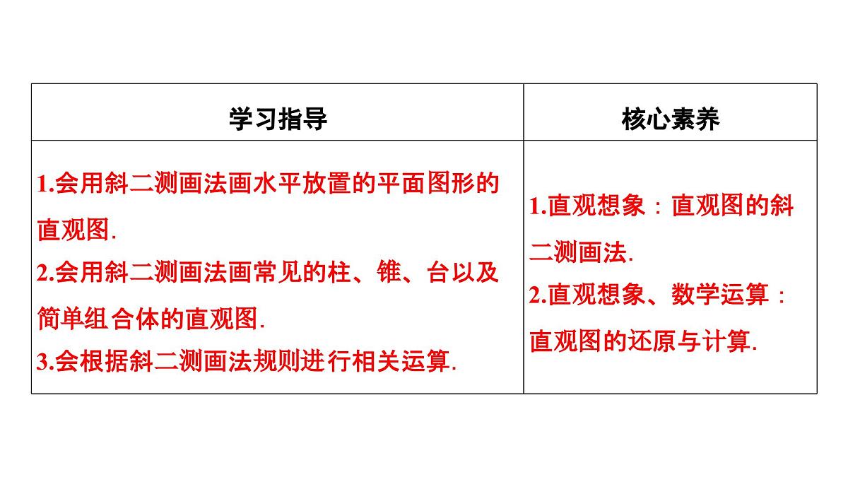 苏教版高中数学必修第二册-13.1.3 直观图的斜二测画法【课件】第3页
