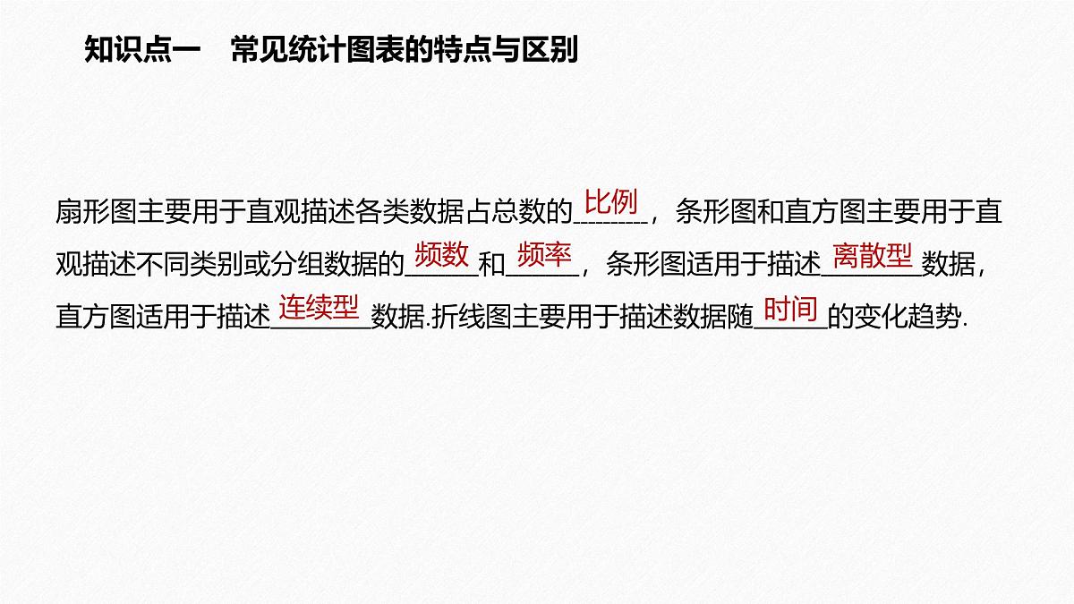 新人教版高中数学必修第二册-9.2 用样本估计总体 第2课时 总体取值规律的估计、总体百分位数的估计【课件】第5页