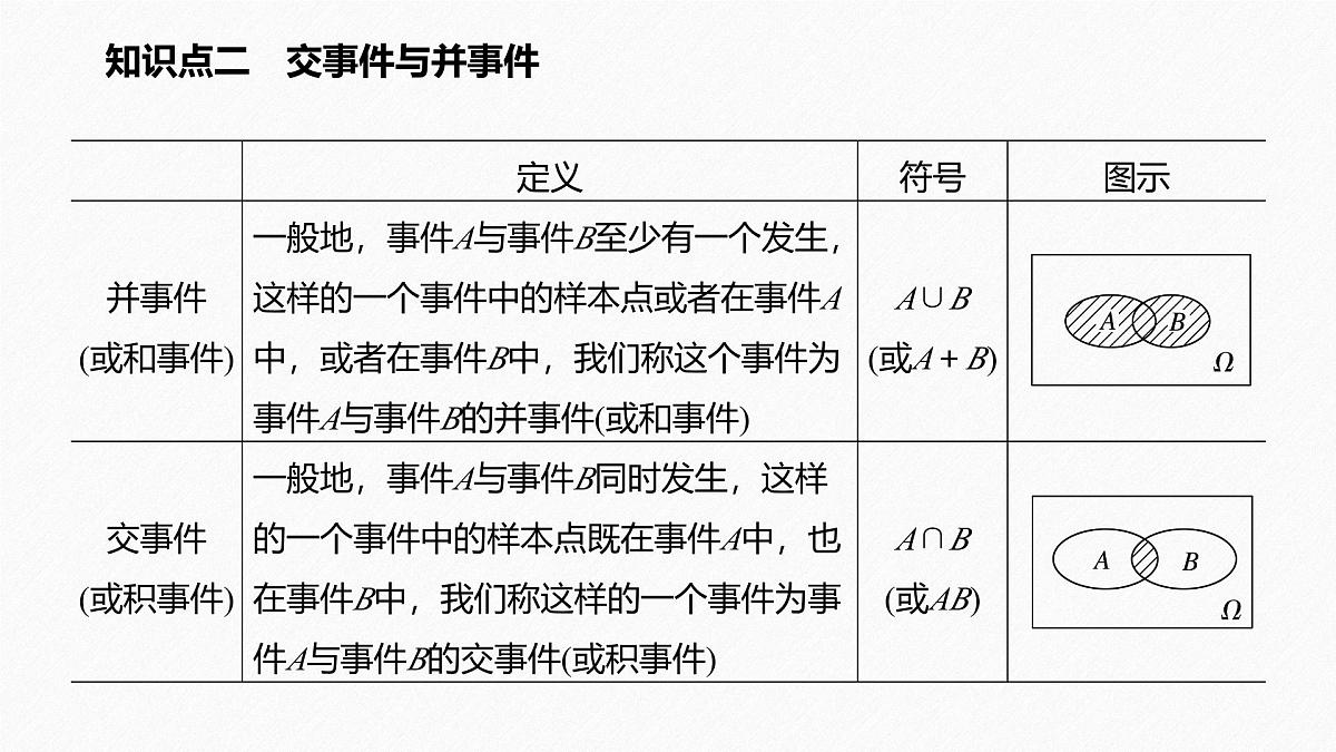 新人教版高中数学必修第二册-10.1.2 事件的关系和运算【课件】第6页