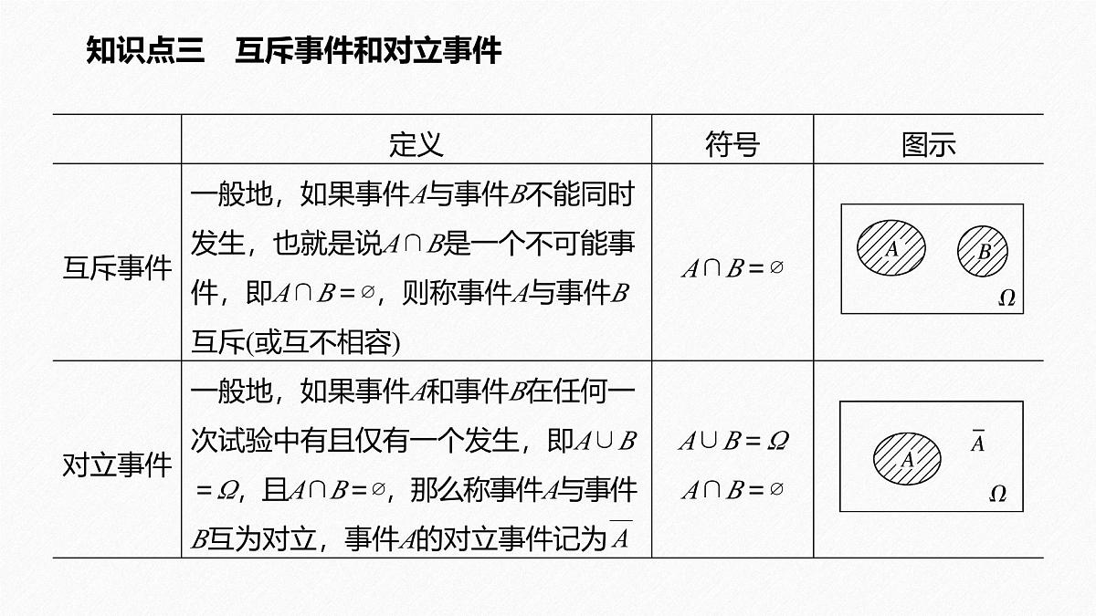 新人教版高中数学必修第二册-10.1.2 事件的关系和运算【课件】第7页