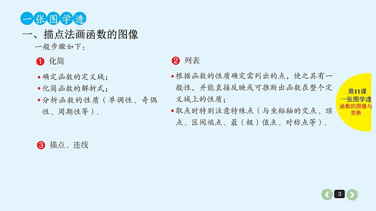 新高考第11课 函数的图像与变换第3页