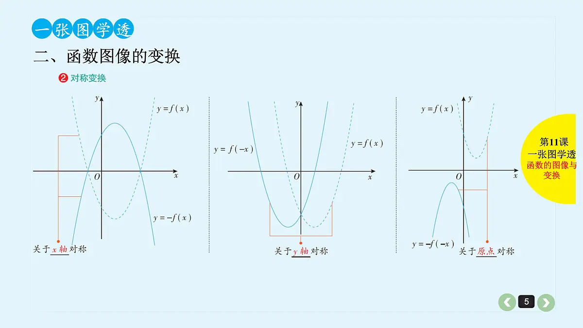 新高考第11课 函数的图像与变换第5页