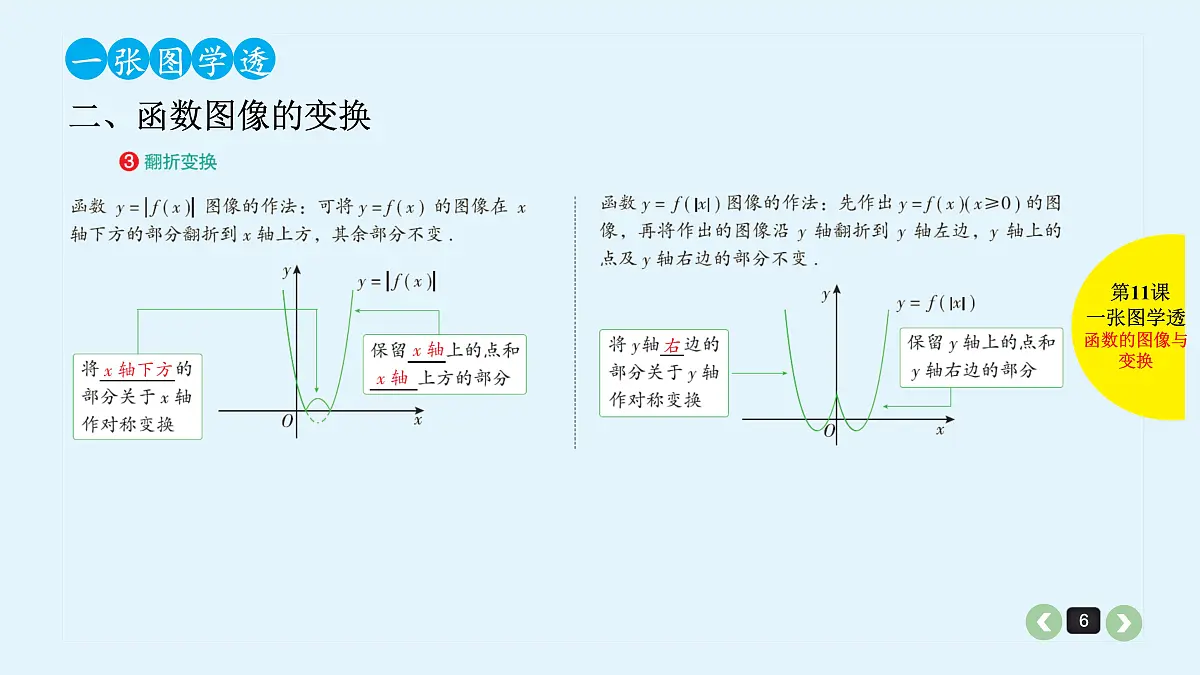 新高考第11课 函数的图像与变换第6页