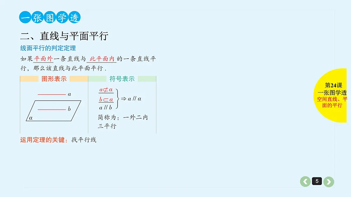 新高考第24课 空间直线、平面的平行第5页