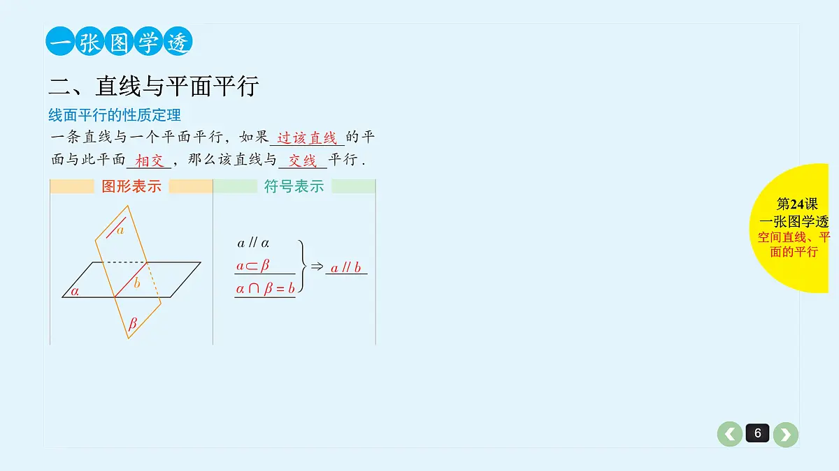新高考第24课 空间直线、平面的平行第6页