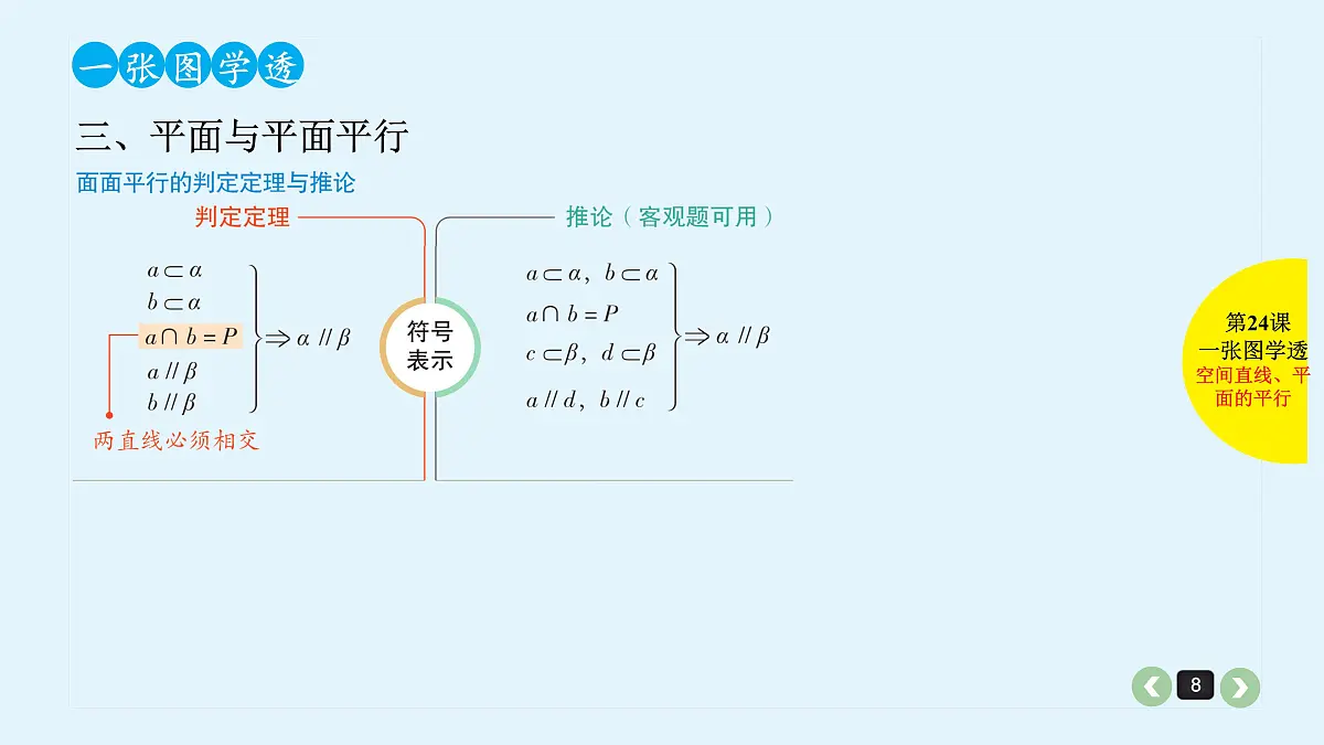 新高考第24课 空间直线、平面的平行第8页