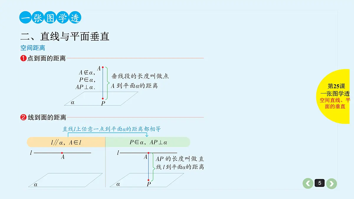 新高考第25课 空间直线、平面的垂直第5页