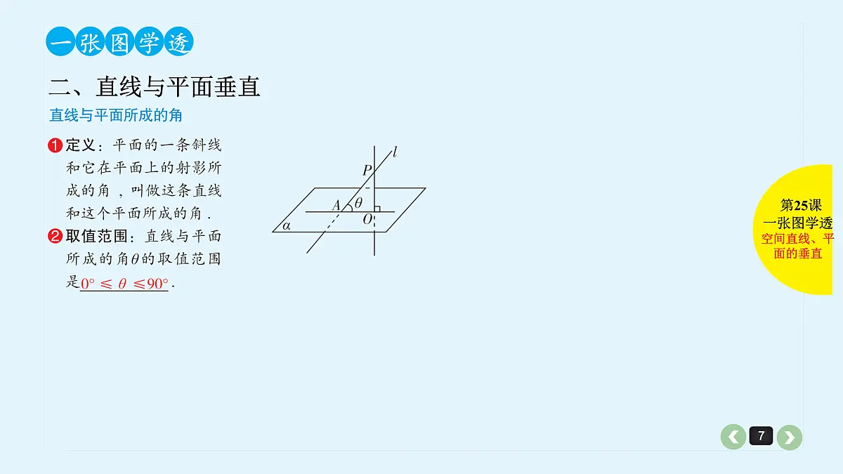 新高考第25课 空间直线、平面的垂直第7页