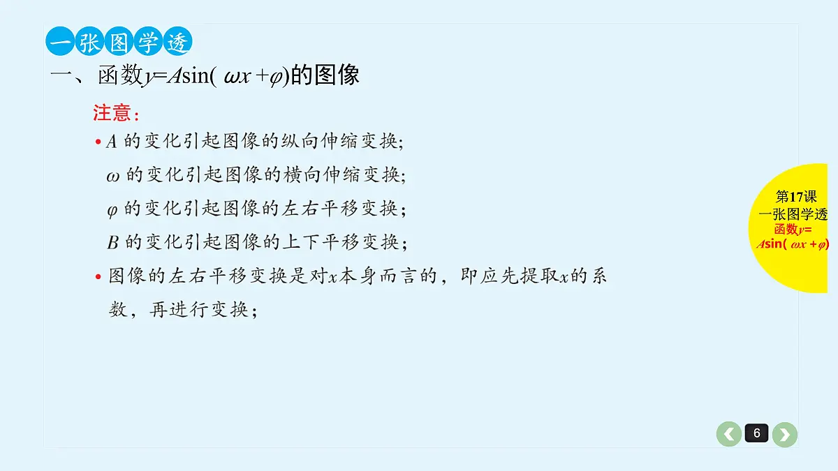 新高考第17课 函数y=Asin( ωx +φ)第6页