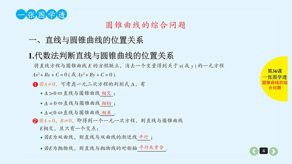 新高考第36课 圆锥曲线的综合问题第4页