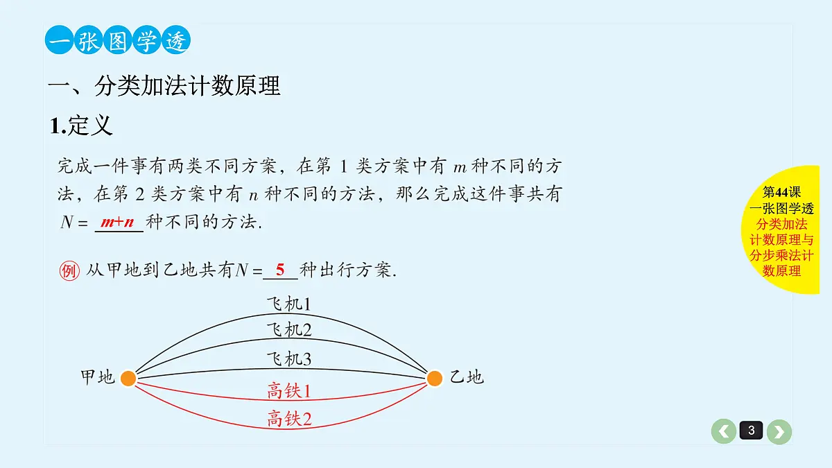 新高考第44课 分类加法计数原理与分步乘法计数原理第3页