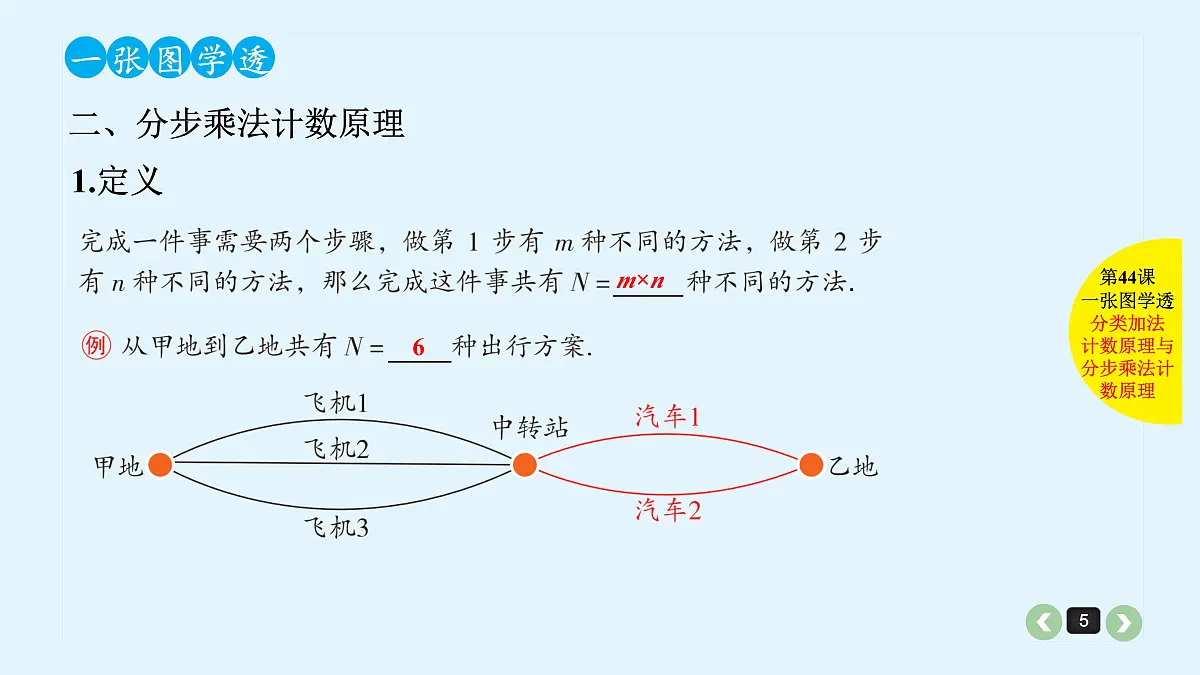 新高考第44课 分类加法计数原理与分步乘法计数原理第5页