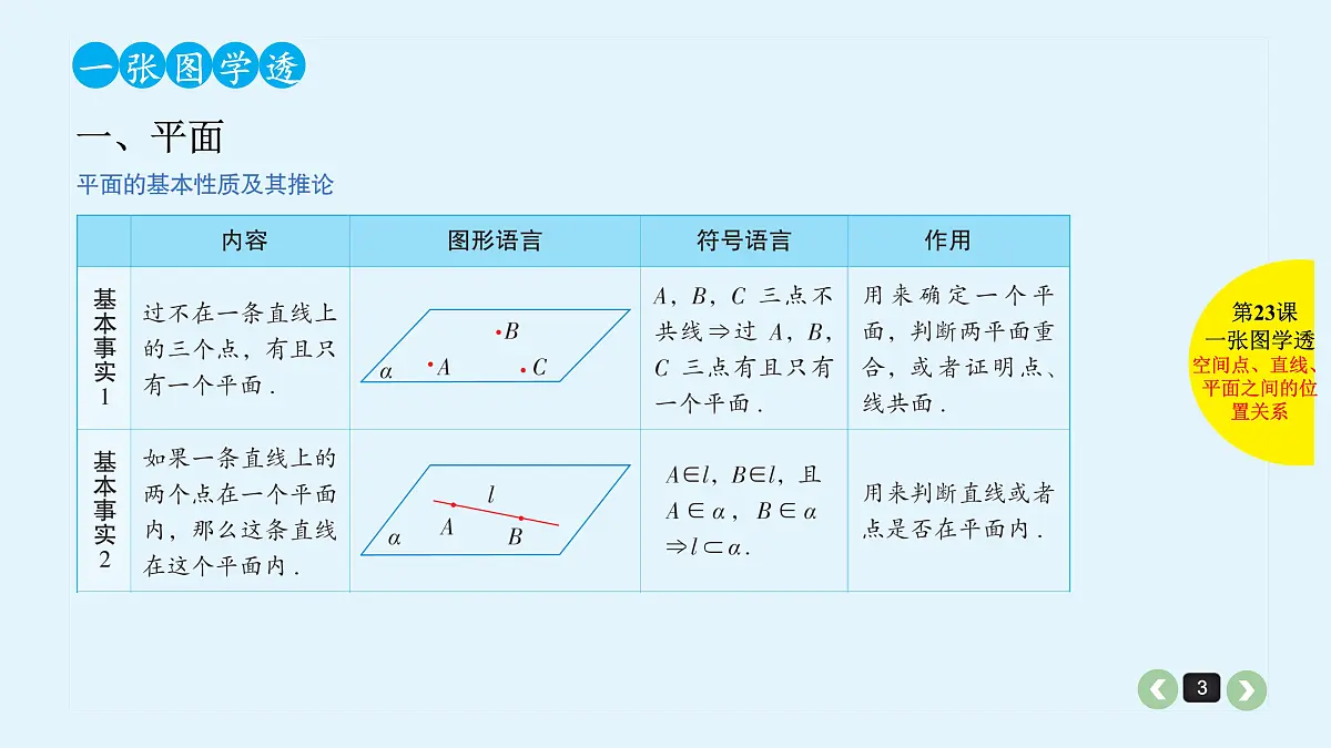 新高考第23课 空间点、直线、平面之间的位置关系第3页