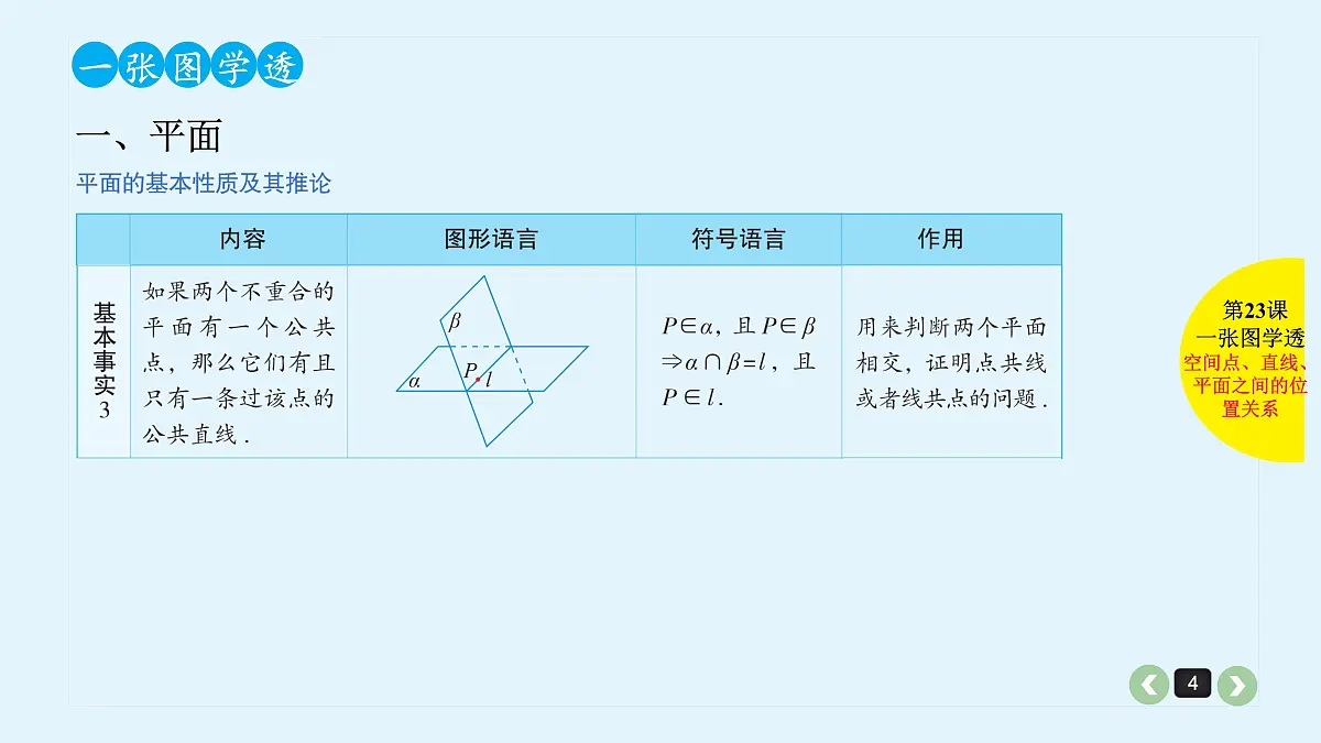 新高考第23课 空间点、直线、平面之间的位置关系第4页