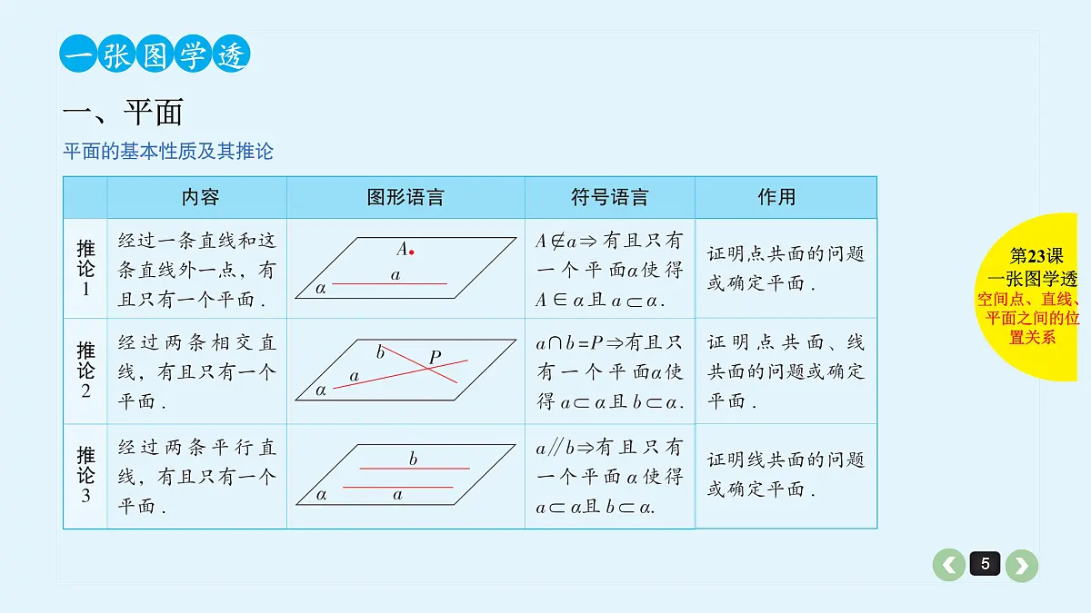 新高考第23课 空间点、直线、平面之间的位置关系第5页