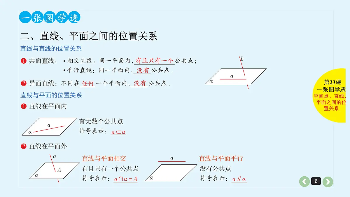 新高考第23课 空间点、直线、平面之间的位置关系第6页