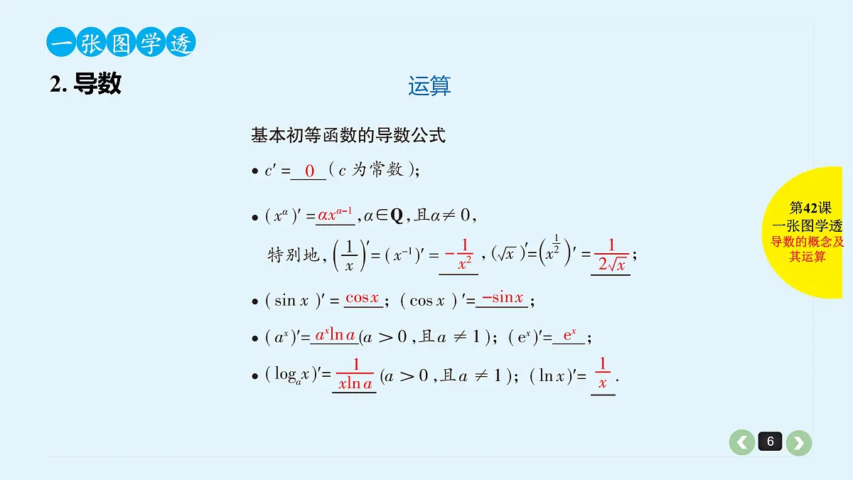 新高考第42课 导数的概念及运算第6页