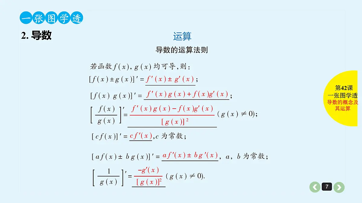 新高考第42课 导数的概念及运算第7页
