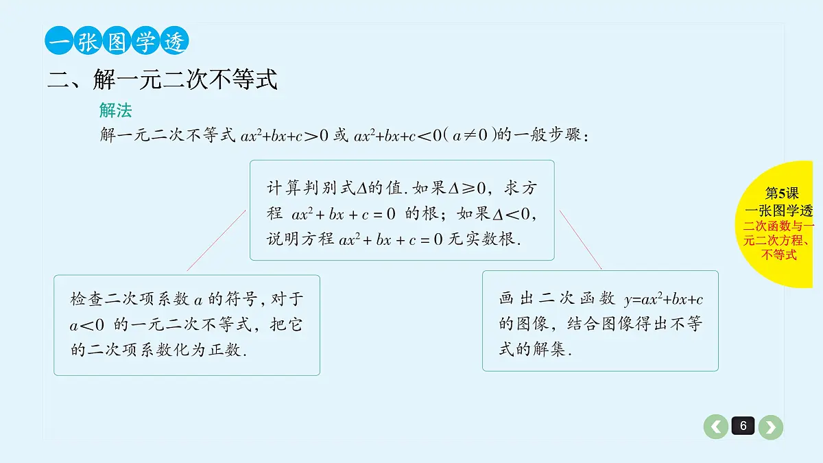 新高考第5课 二次函数与一元二次方程、不等式第6页
