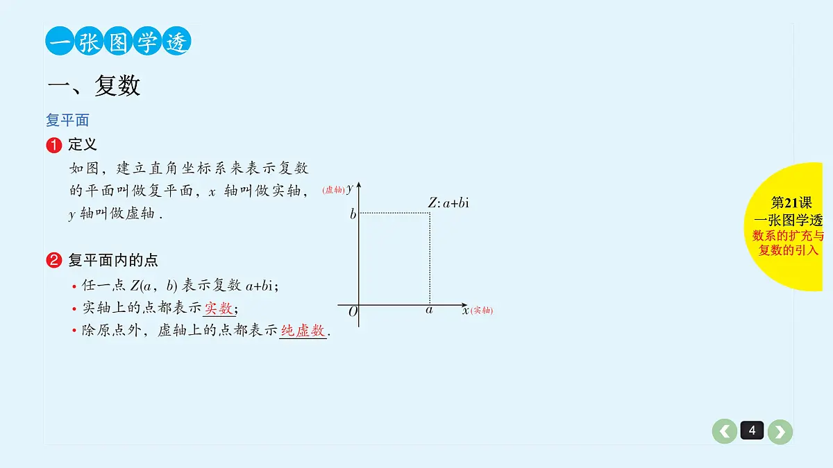 新高考第21课 数系的扩充与复数的引入第4页