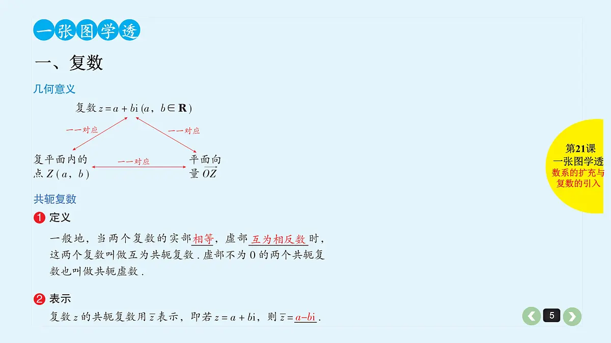 新高考第21课 数系的扩充与复数的引入第5页