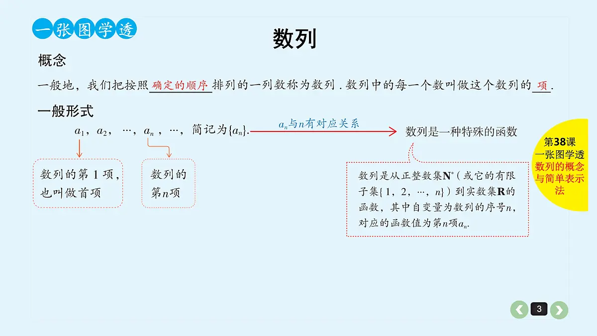 新高考第38课 数列的概念与简单表示法 第3页
