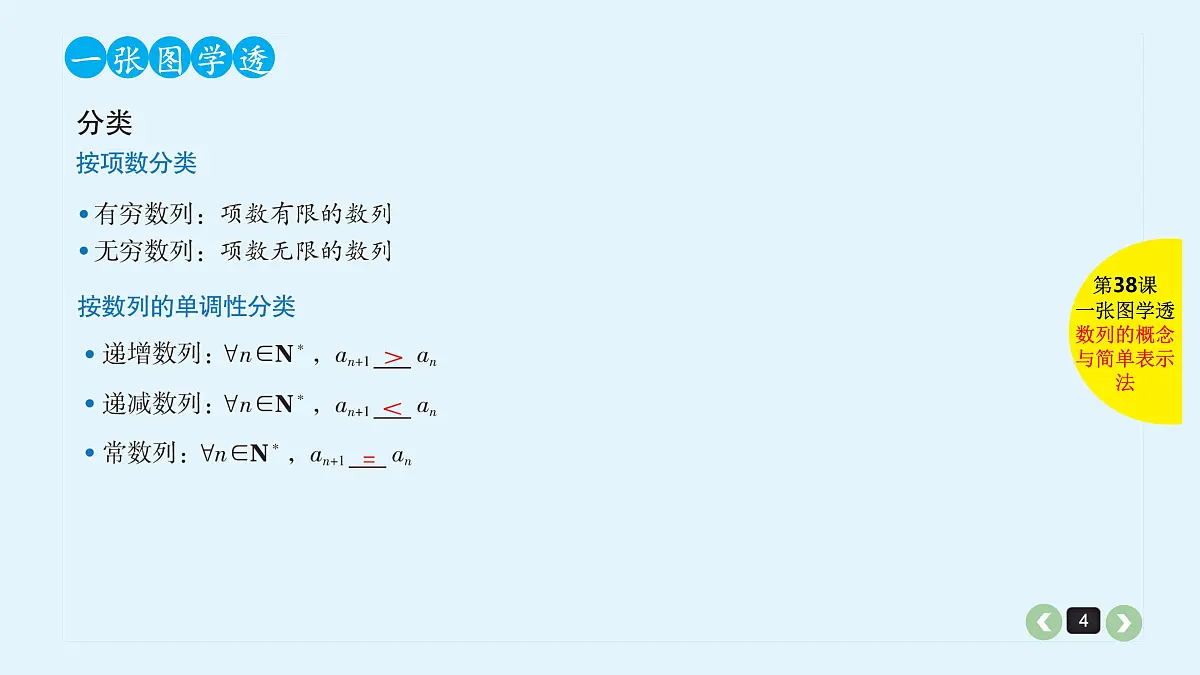 新高考第38课 数列的概念与简单表示法 第4页