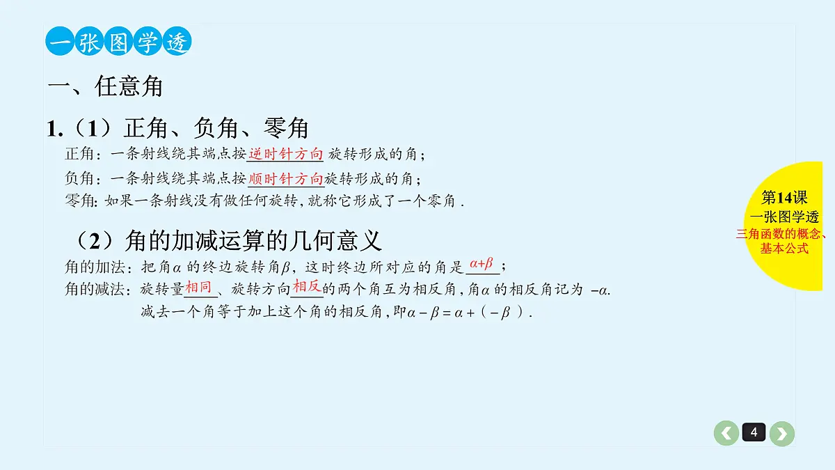 新高考第14课 三角函数的概念、基本公式第4页