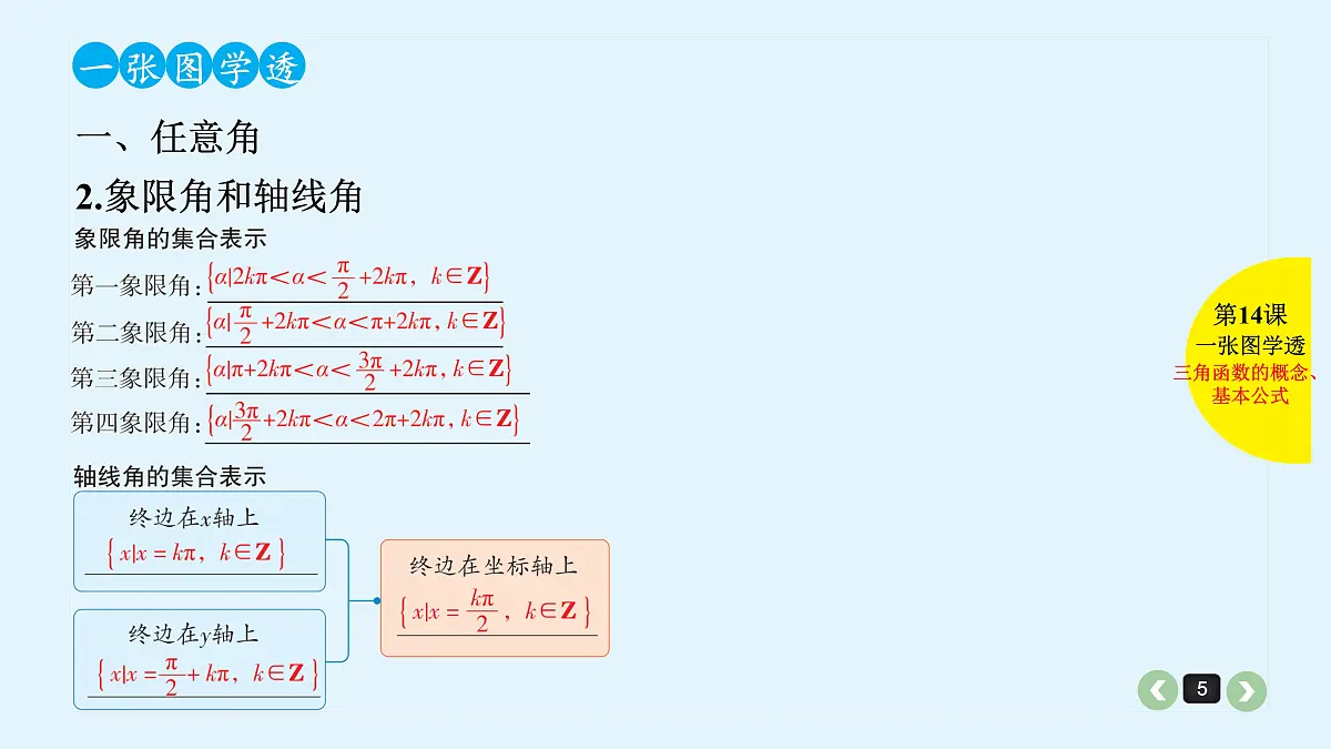 新高考第14课 三角函数的概念、基本公式第5页