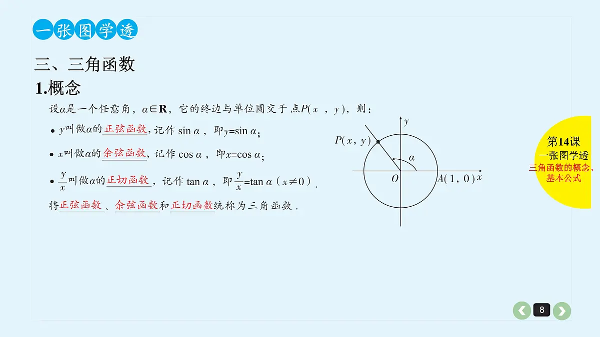 新高考第14课 三角函数的概念、基本公式第8页
