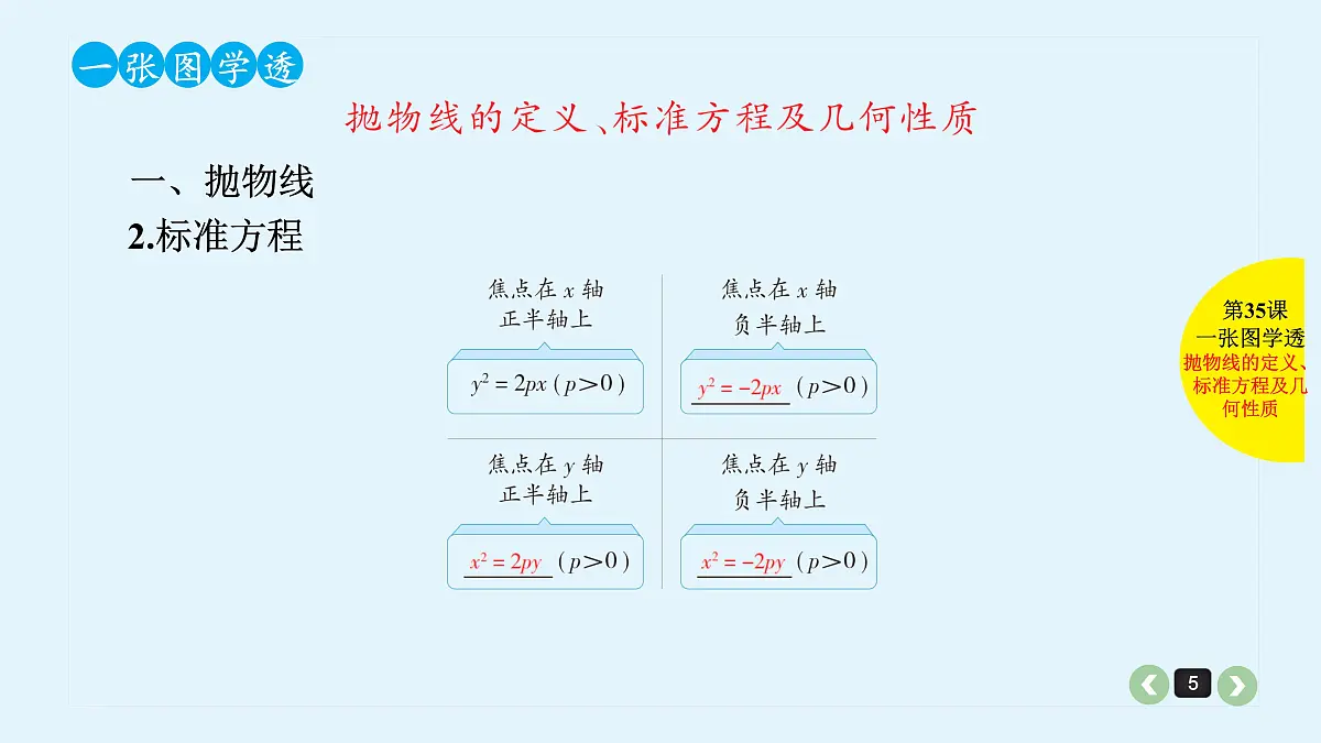 新高考第35课 抛物线第5页