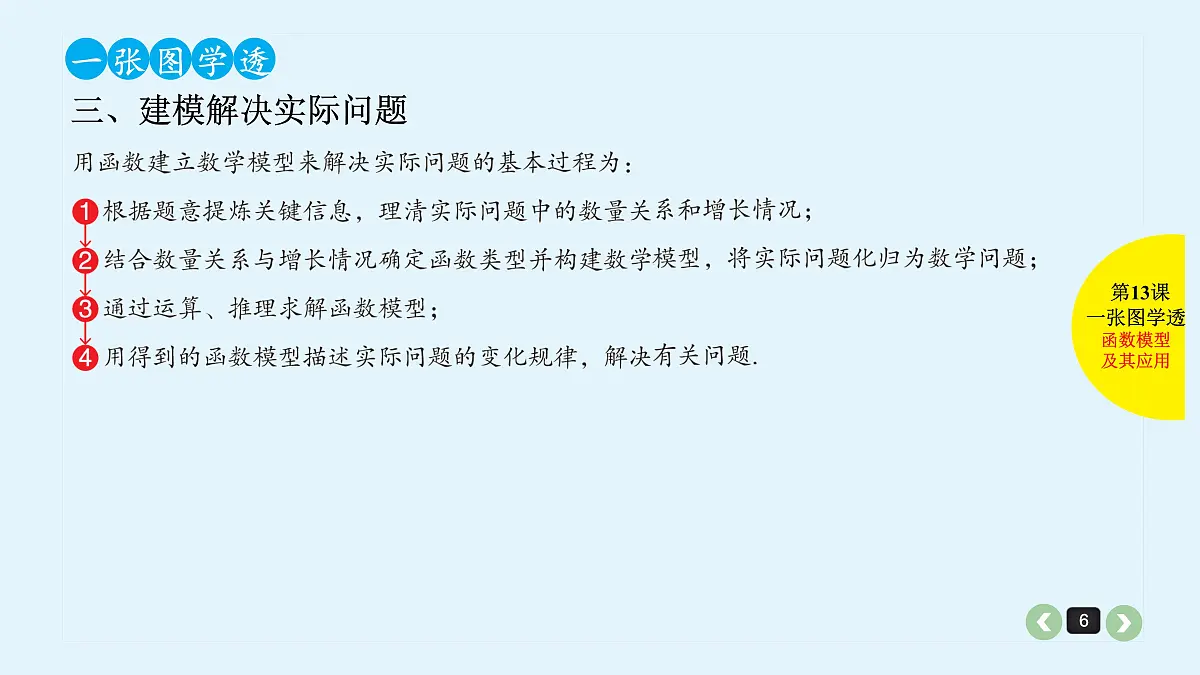 新高考第13课 函数模型及其应用第6页