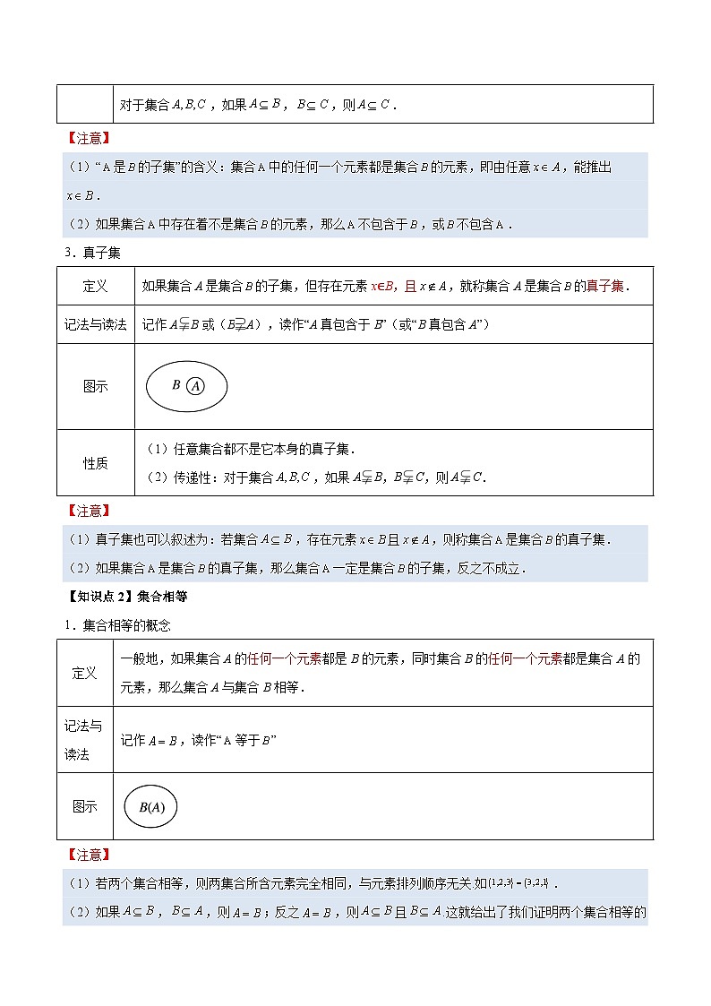 第02讲 集合间的关系—【暑假导航】2025年新高一数学暑假优学讲练(人教A版 必修第一册)(解析版)第2页