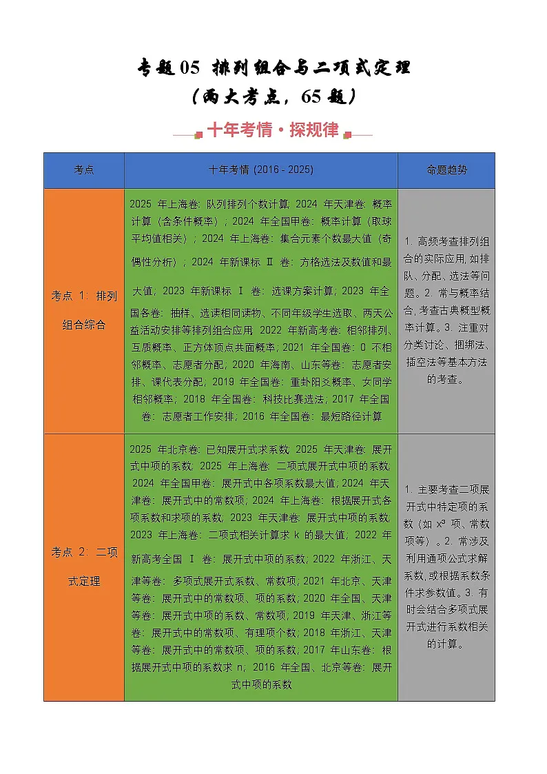 十年(2016-2025)高考数学真题分类汇编:专题05 排列组合与二项式定理(两大考点,65题)(解析版)第1页