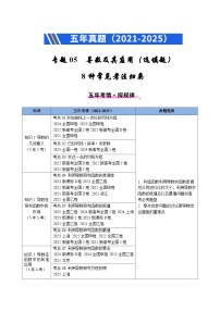 五年（2021-2025）高考数学真题分类汇编：专题05 导数及其应用（选填题）8种常见考法归类（全国通用）（原卷版）