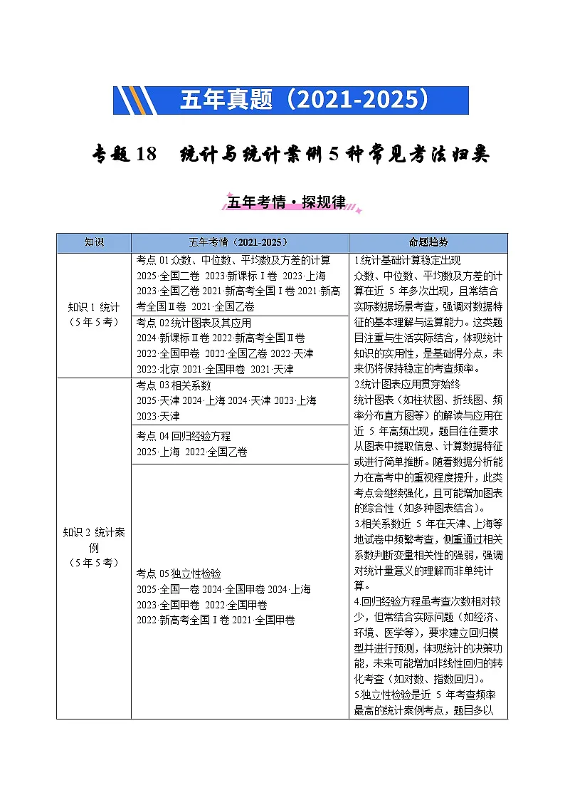 五年(2021-2025)高考数学真题分类汇编:专题18 统计与统计案例5种常见考法归类(全国通用)(原卷版)第1页