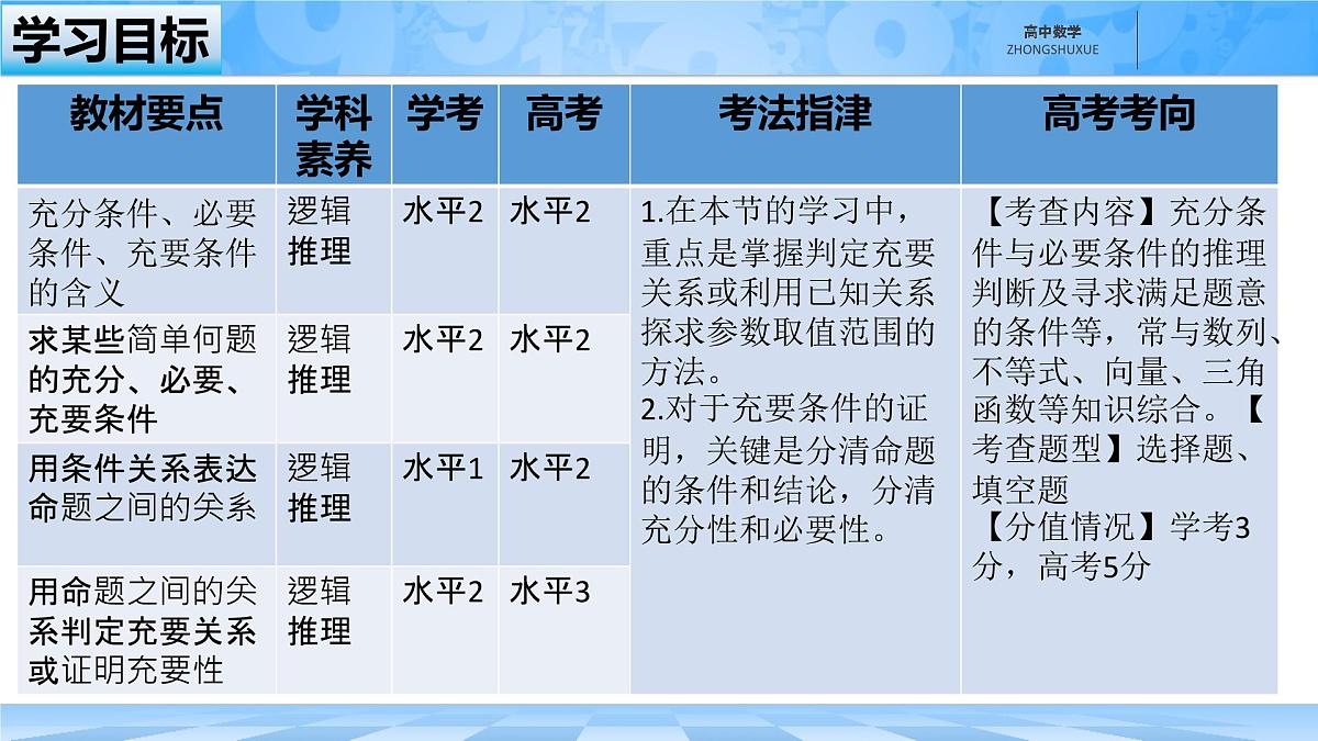 人教B版高中数学必修1 1-2-3《充分条件、必要条件》课件第3页