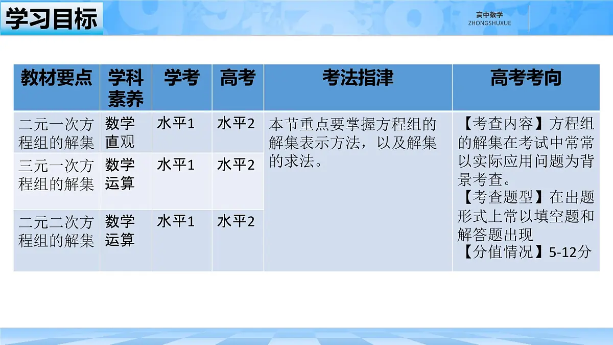 人教B版高中数学必修1 2-1-3《方程组的解集》课件第3页