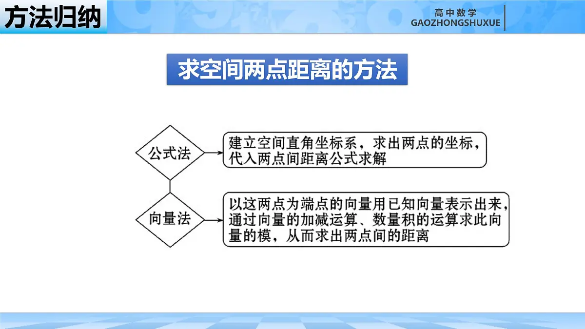 人教B版高中数学选修1 1-2-5《空间中的距离》课件第7页