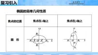 高中数学人教B版 (2019)选择性必修 第一册椭圆的几何性质评课ppt课件