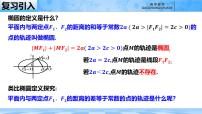 人教B版 (2019)选择性必修 第一册双曲线的标准方程备课ppt课件