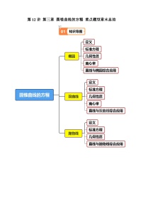 人教A版高二数学选修第一册  第12讲 第三章 圆锥曲线的方程 重点题型章末总结（11类热点题型讲练）（原卷版+解析版）
