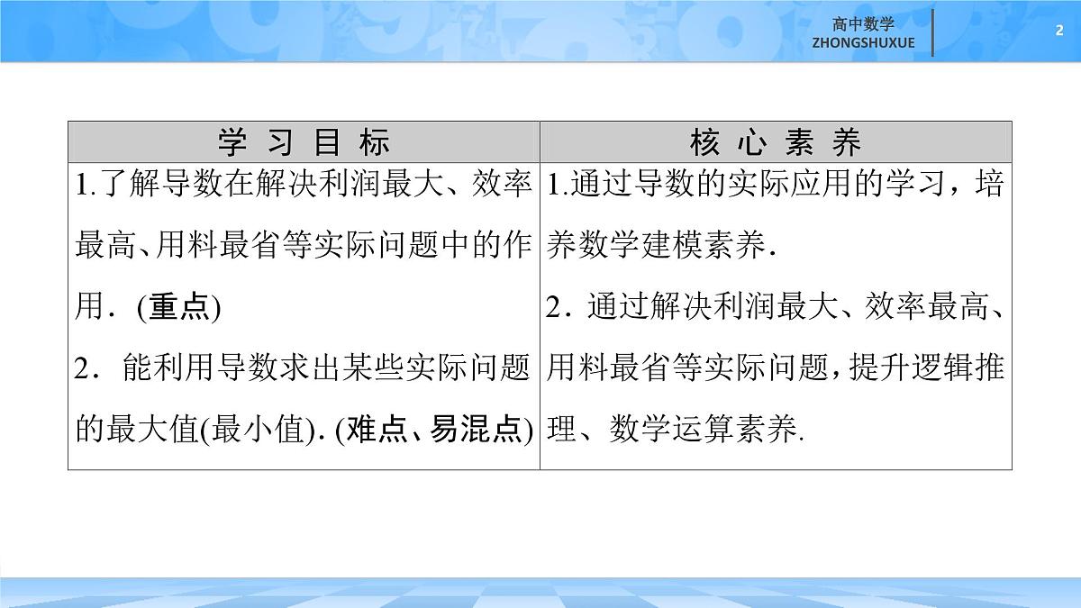 人教B版高中数学选修3 6-3《利用导数解决实际问题》 课件第2页