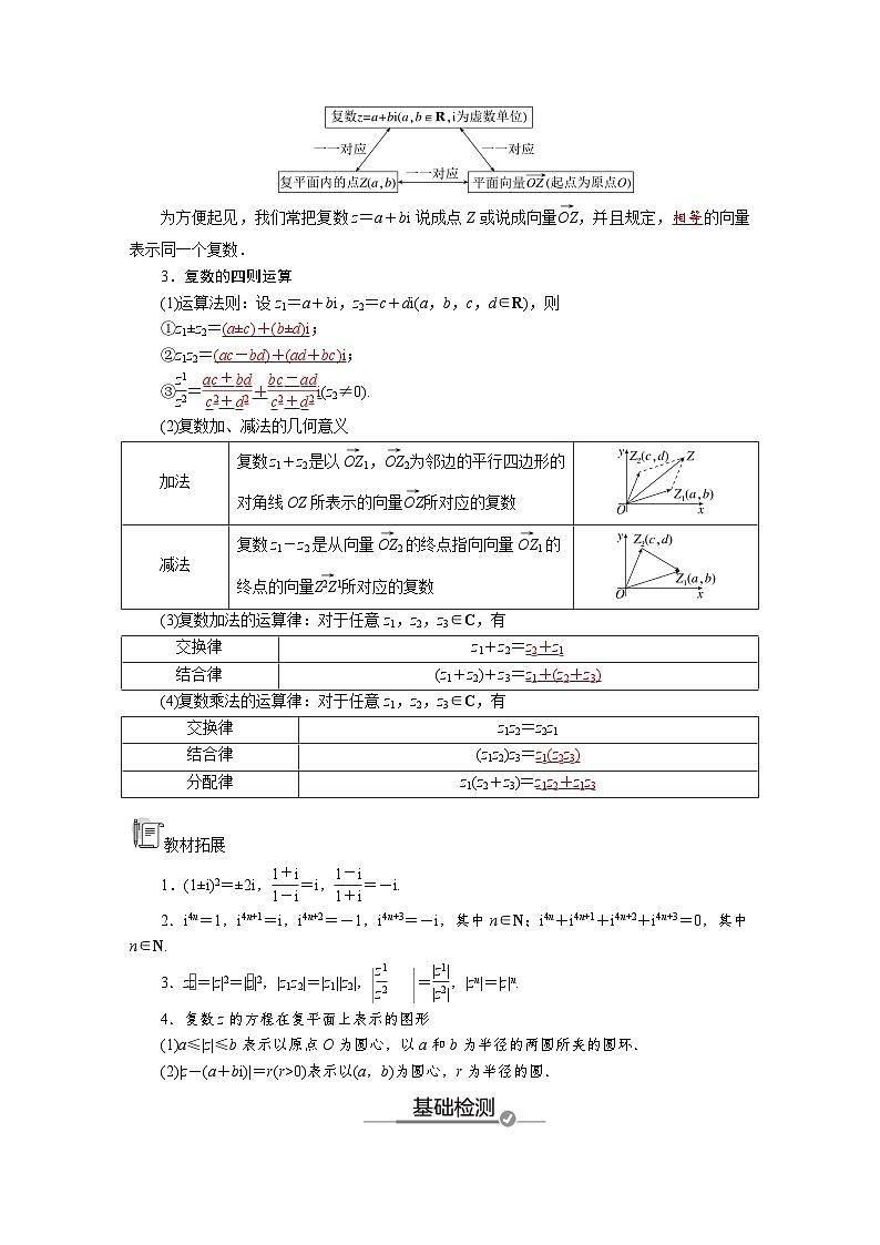 高考数学精品讲义练习【一轮复习】第五章 5.5 复数第2页